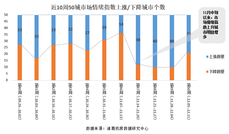 诸葛找房：3.6万亿信贷支持 市场端已经出现积极向好变化_中国网地产